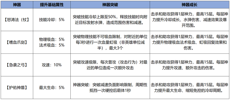 王者荣耀体验服更新内容